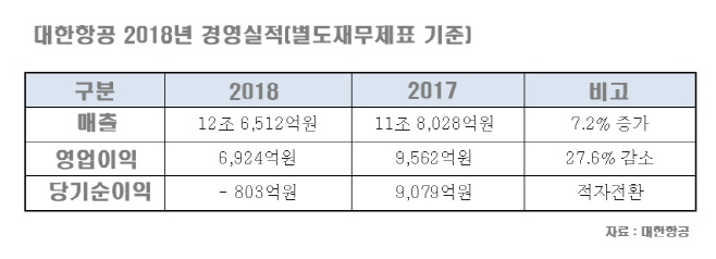 대한항공