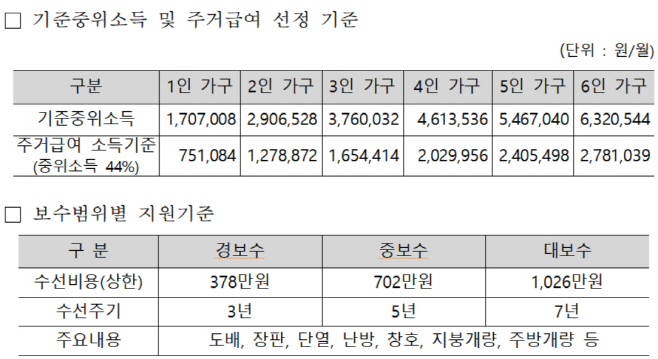 수선유지급여 기준