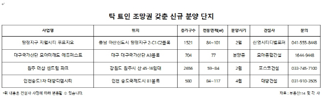 조망권