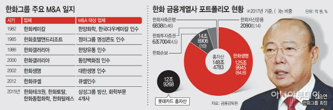 한화김승연