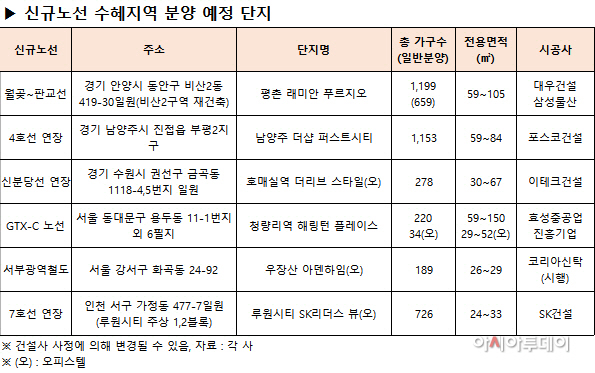 분양