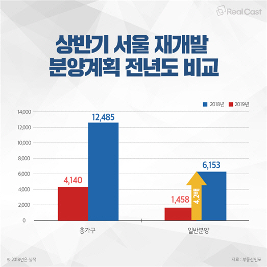분양