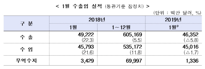 1월_수출입실적
