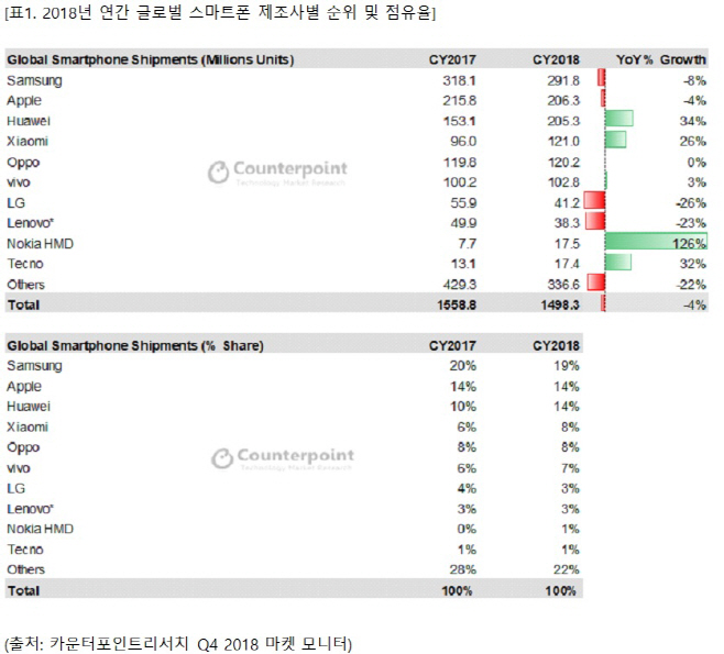 표