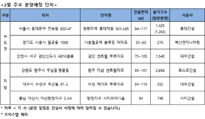 2월분양예정단지