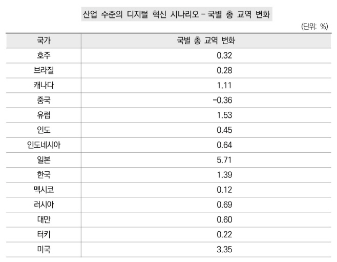 디지털혁신