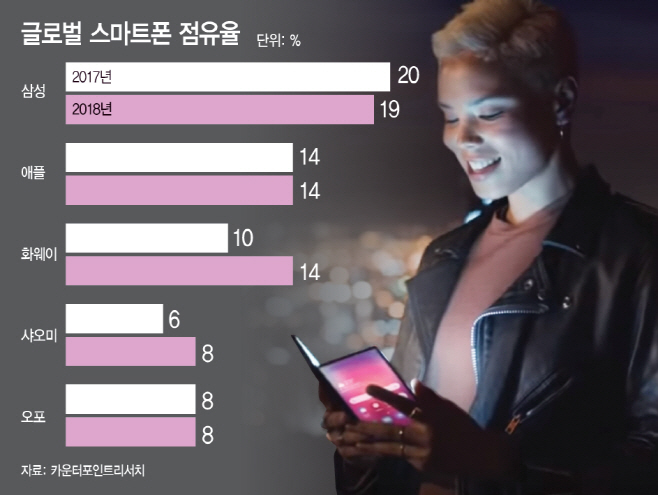 삼성전자 그래픽