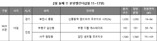 분양
