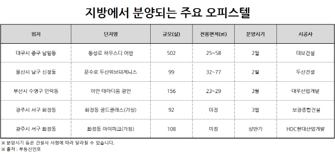 지방오피스텔 분양