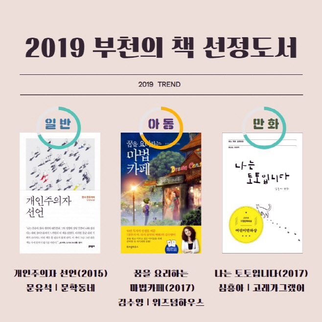 1.2019+부천의+책+선정도서(이미지)