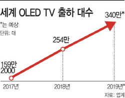 그래픽