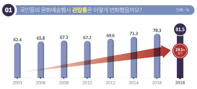 ㅇ