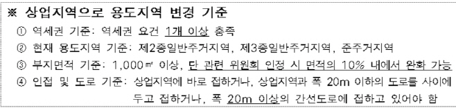 용도변경기준