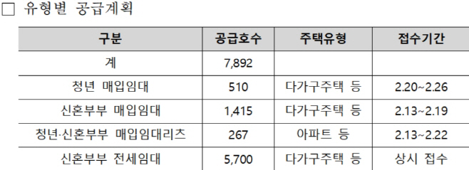 LH청년신혼부부