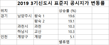 표준지
