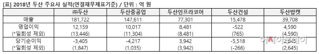 두산222