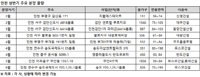 부동산