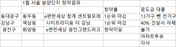 청약