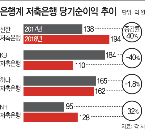 저축은행