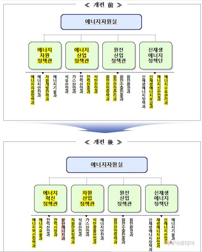 에너지분야