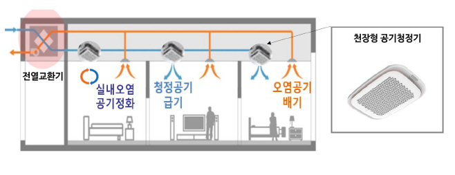 GS건설 시스클라인 개념도