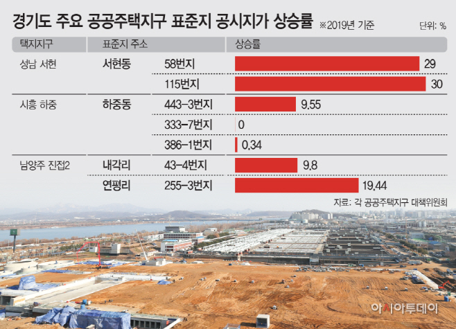 경기도