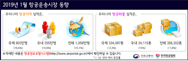 항공