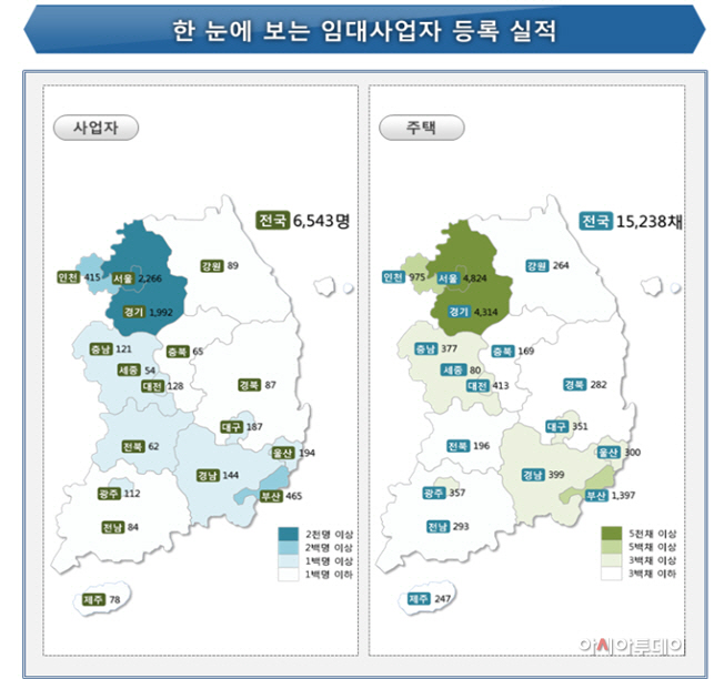 임대등록
