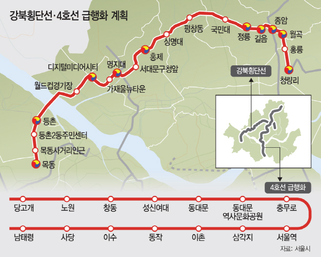 강북횡단선