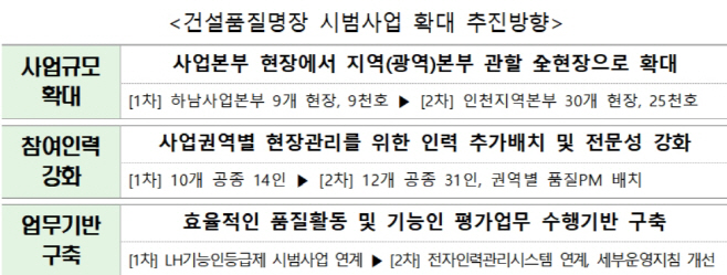 건설품질명장