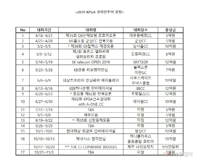 KPGA 2019 일정