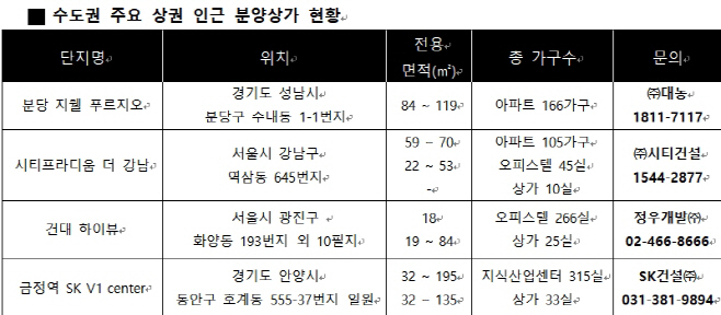 수도권 상권