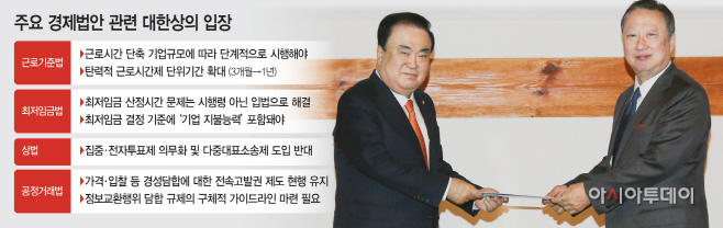 주요경제법안관련대한상의입장22