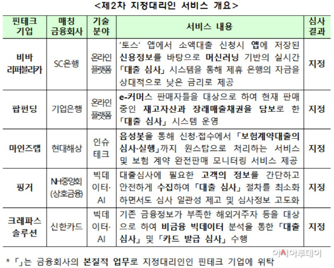 2차지정대리인