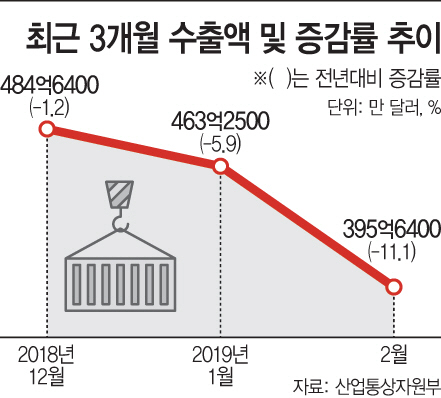 수출금액추이-수정