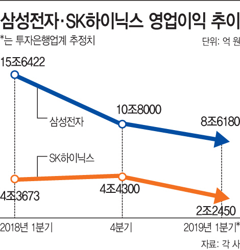 14 반도체 그래픽