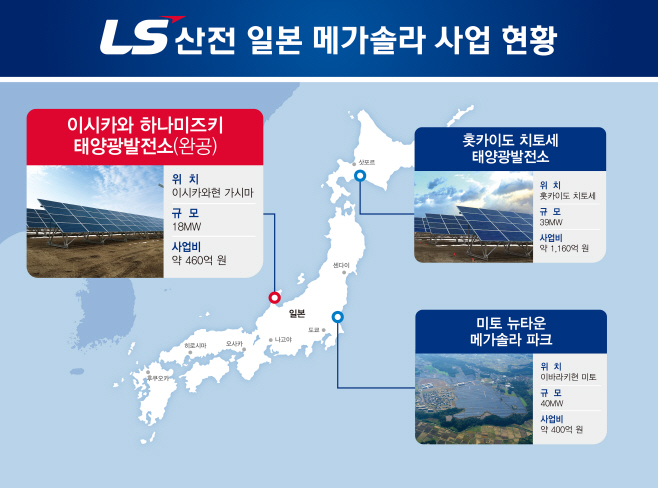 LS 일본 메가솔라 사업 현황 2