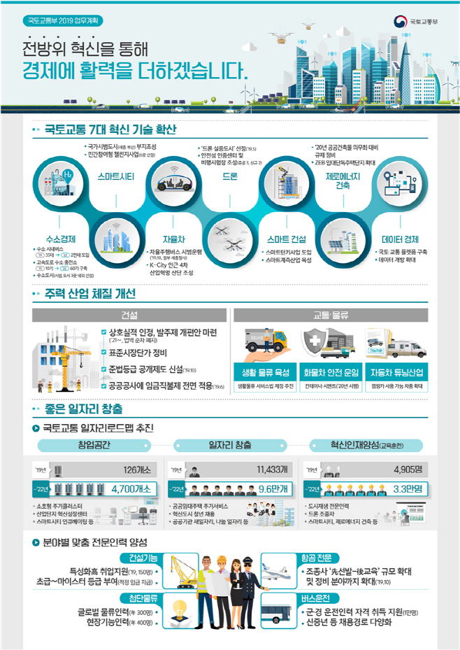 국토부