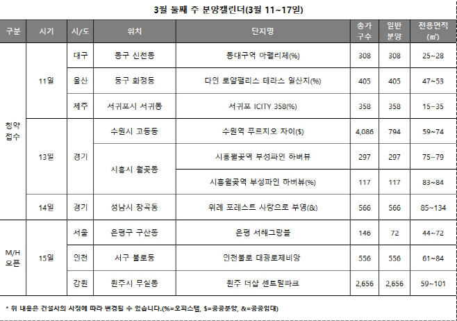 분양