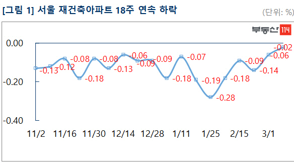 아파트