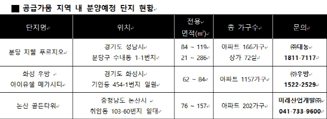 공급가뭄