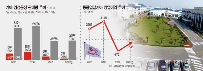 기아염성 그래픽