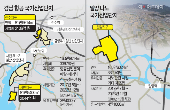 산단