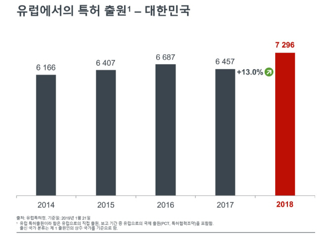 유럽 특허