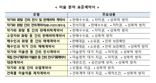 ㅇ