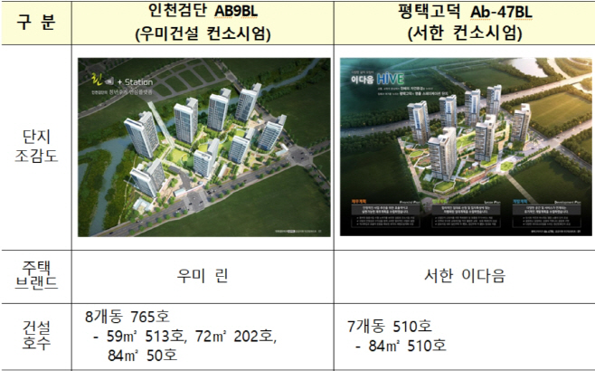 LH공공주택컨소시엄