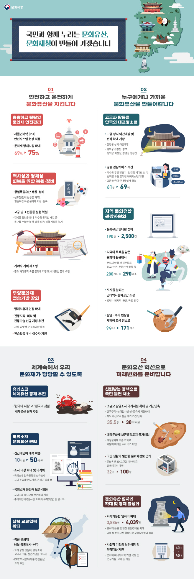 ㅇ