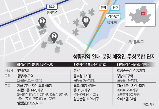 청량리역 일대 주상복합
