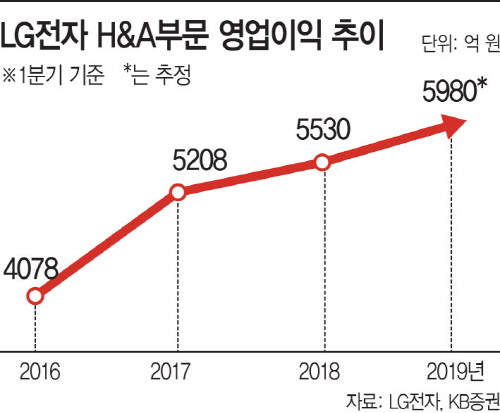 KakaoTalk_20190313_181949863