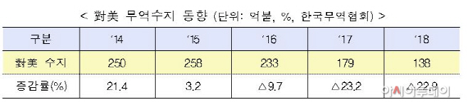 무역수지